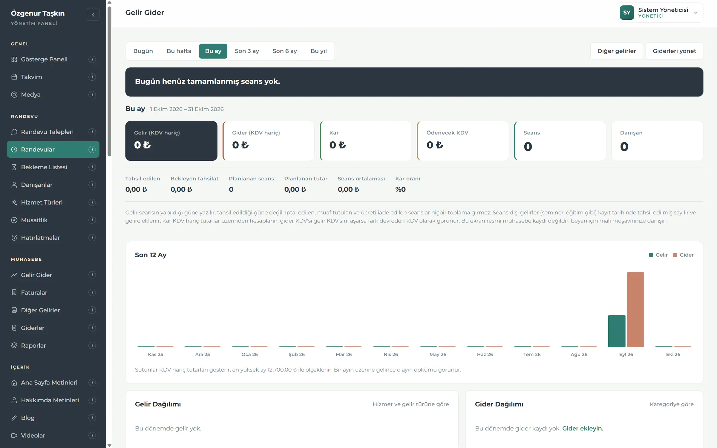 Income and expenses screen in the management panel with profit, VAT and session cards and a 12-month bar chart